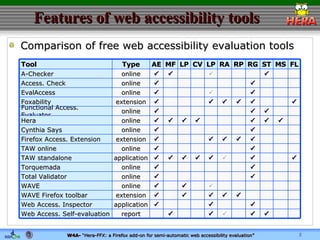 HERA-FFX - a Firefox Add-on for semi-automatic web accessibility ...