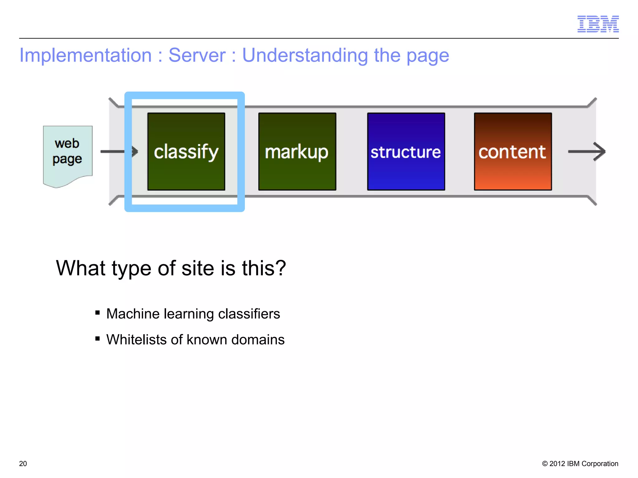 © 2012 IBM Corporation20
Implementation : Server : Understanding the page
What type of site is this?
 Machine learning classifiers
 Whitelists of known domains
 