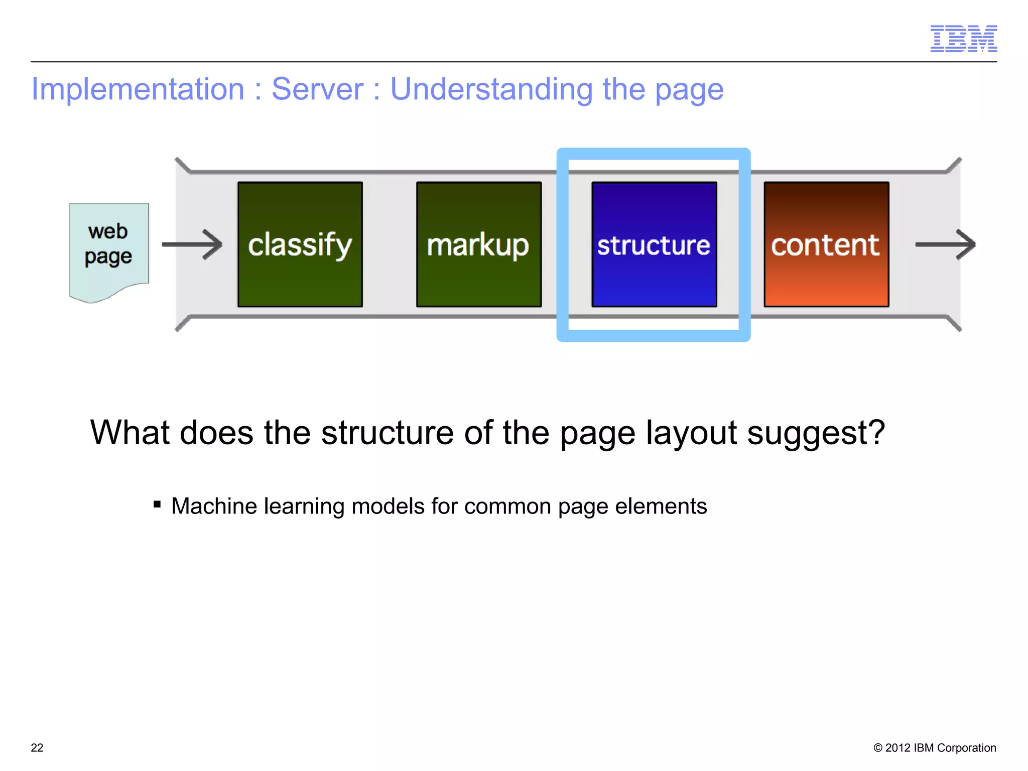 © 2012 IBM Corporation22
Implementation : Server : Understanding the page
What does the structure of the page layout suggest?
 Machine learning models for common page elements
 