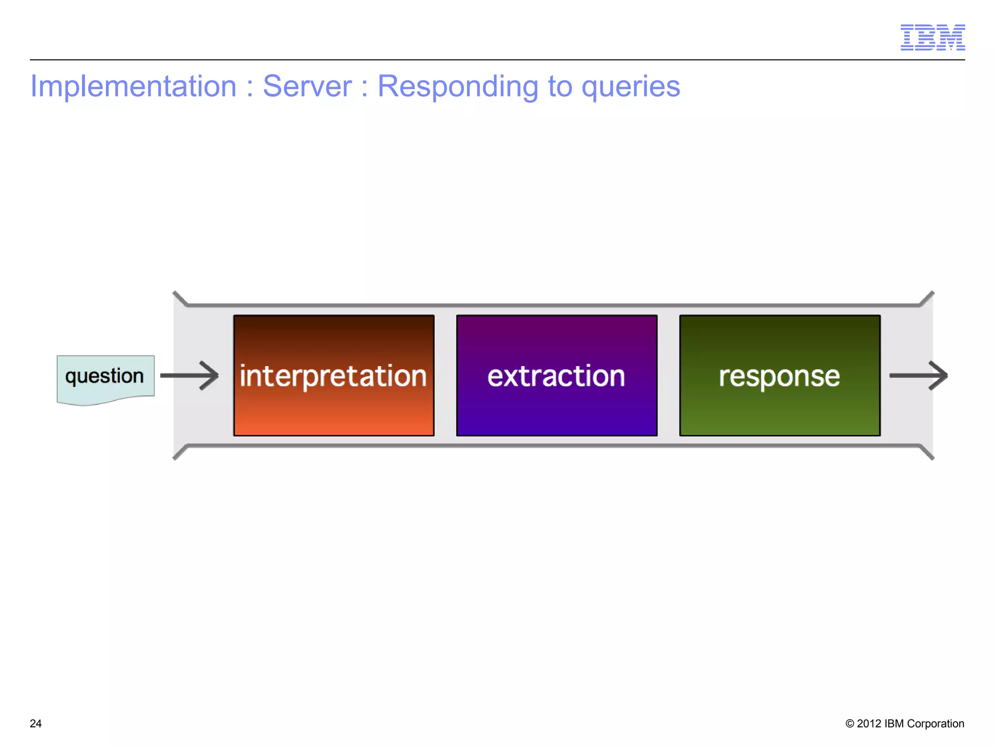 © 2012 IBM Corporation24
Implementation : Server : Responding to queries
 