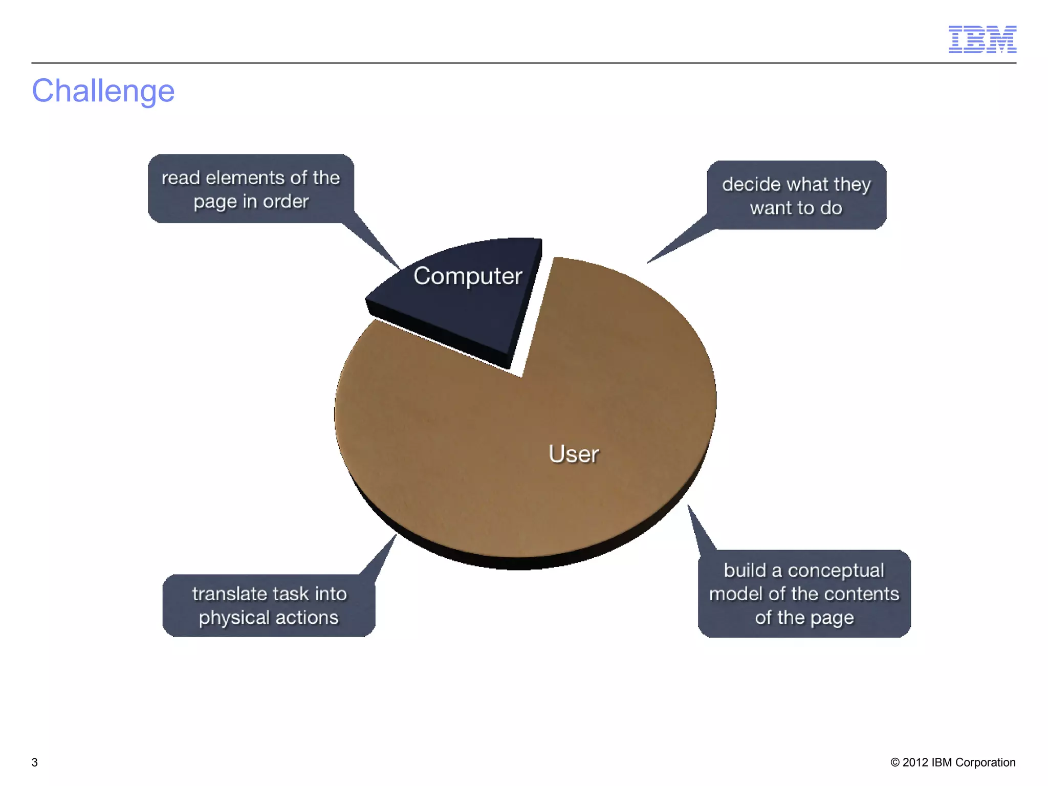© 2012 IBM Corporation3
Challenge
 