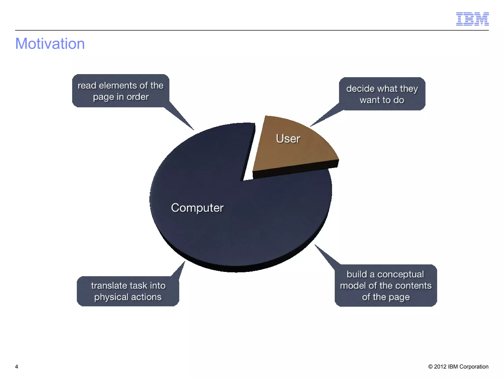 © 2012 IBM Corporation4
Motivation
 