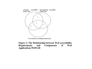 Figure 2: The Relationship between Web accessibility Requirements and Components of Web Applications/WDFAD  E F C-User interface accessibility primary goal  A-Content Accessibility primary goal  B-Navigational Accessibility primary goal  G D 