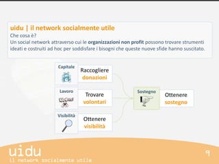 uidu | il network socialmente utile
Che cosa è?
Un social network attraverso cui le organizzazioni non profit possono trovare strumenti
ideati e costruiti ad hoc per soddisfare i bisogni che queste nuove sfide hanno suscitato.


                      Capitale
                                  Raccogliere
                                   donazioni

                      Lavoro                              Sostegno
                                    Trovare                            Ottenere
                                   volontari                           sostegno

                     Visibilità
                                   Ottenere
                                   visibilità
 