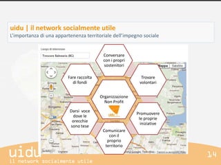 uidu | il network socialmente utile
L’importanza di una appartenenza territoriale dell’impegno sociale


                                          Conversare
                                          con i propri
                                          sostenitori

                         Fare raccolta                      Trovare
                           di fondi                        volontari


                                         Organizzazione
                                           Non Profit

                          Darsi voce
                                                          Promuovere
                            dove le
                                                           le proprie
                           orecchie
                                                            iniziative
                          sono tese
                                          Comunicare
                                             con il
                                            proprio
                                           territorio
 