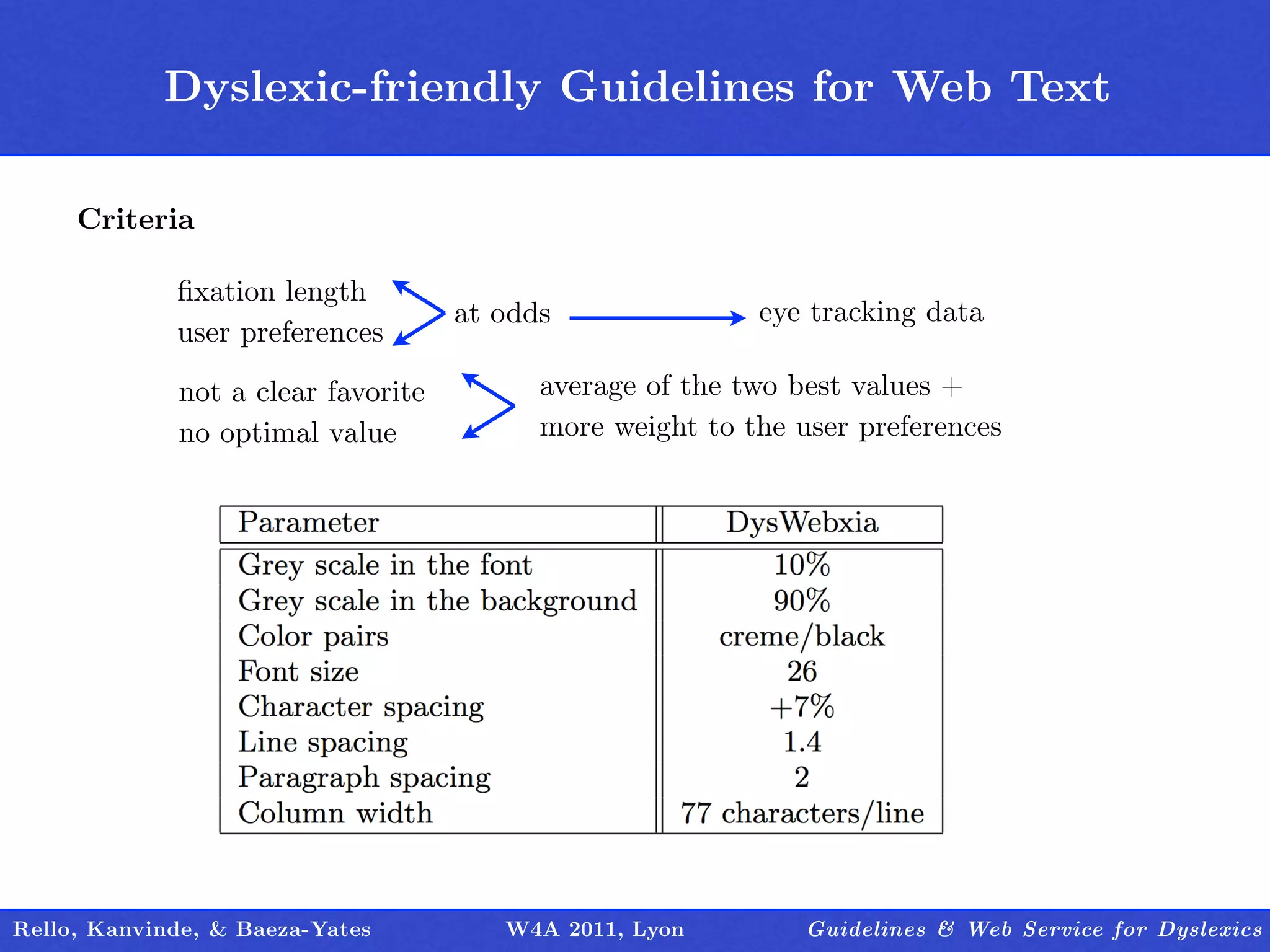 Dyslexic-friendly Guidelines for Web Text
                             Outline

     Criteria

             ﬁxation length
                                    at odds               eye tracking data
             user preferences

             not a clear favorite         average of the two best values +
             no optimal value             more weight to the user preferences




Rello, Kanvinde, & Baeza-Yates         W4A 2011, Lyon         Guidelines & Web Service for Dyslexics
 