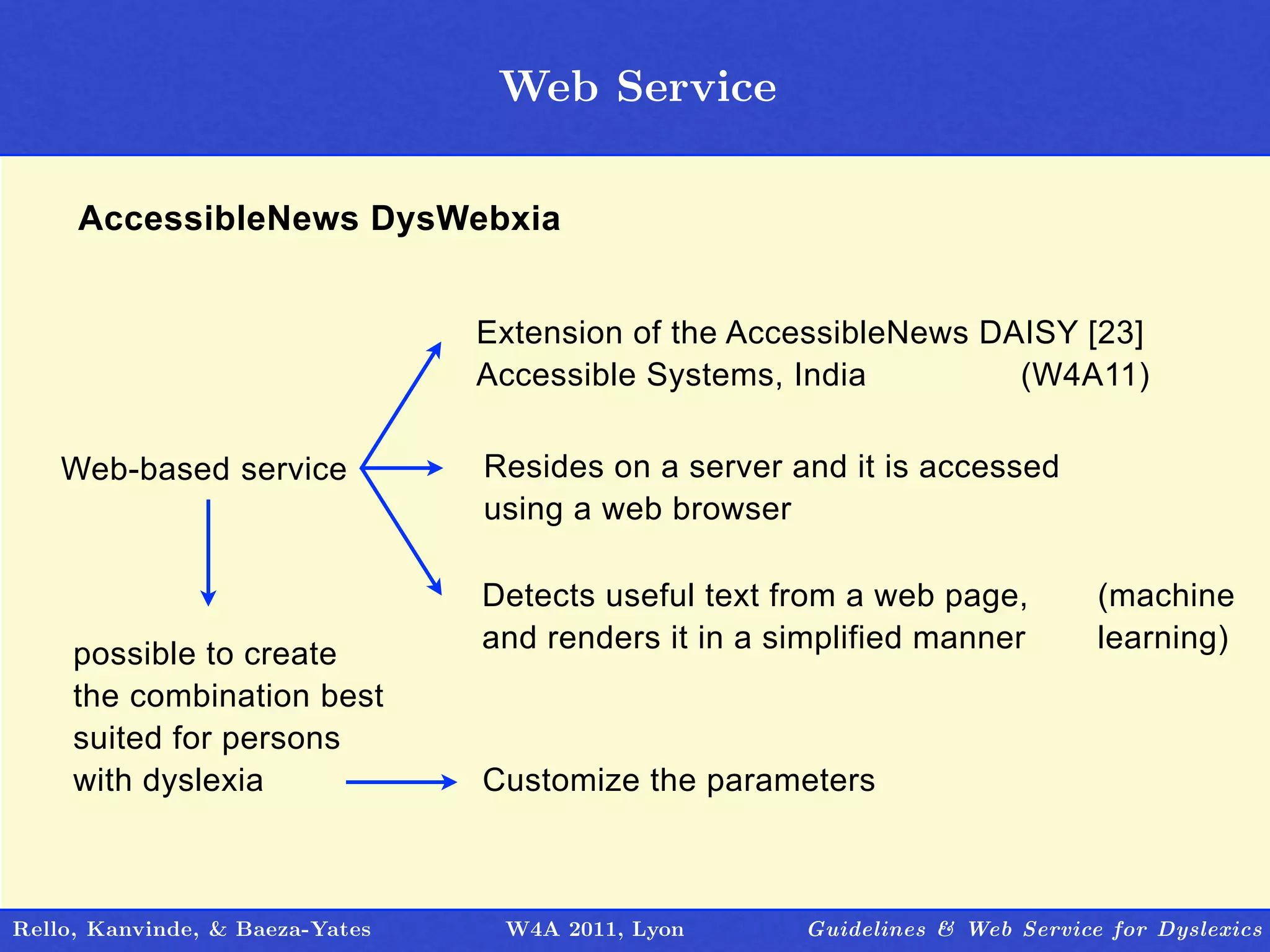 Web Service
                                   Outline

     AccessibleNews DysWebxia


                                 Extension of the AccessibleNews DAISY [23]
                                 Accessible Systems, India         (W4A11)

    Web-based service            Resides on a server and it is accessed
                                 using a web browser

                                 Detects useful text from a web page,         (machine
                                 and renders it in a simplified manner        learning)
     possible to create
     the combination best
     suited for persons
     with dyslexia               Customize the parameters



Rello, Kanvinde, & Baeza-Yates    W4A 2011, Lyon      Guidelines & Web Service for Dyslexics
 