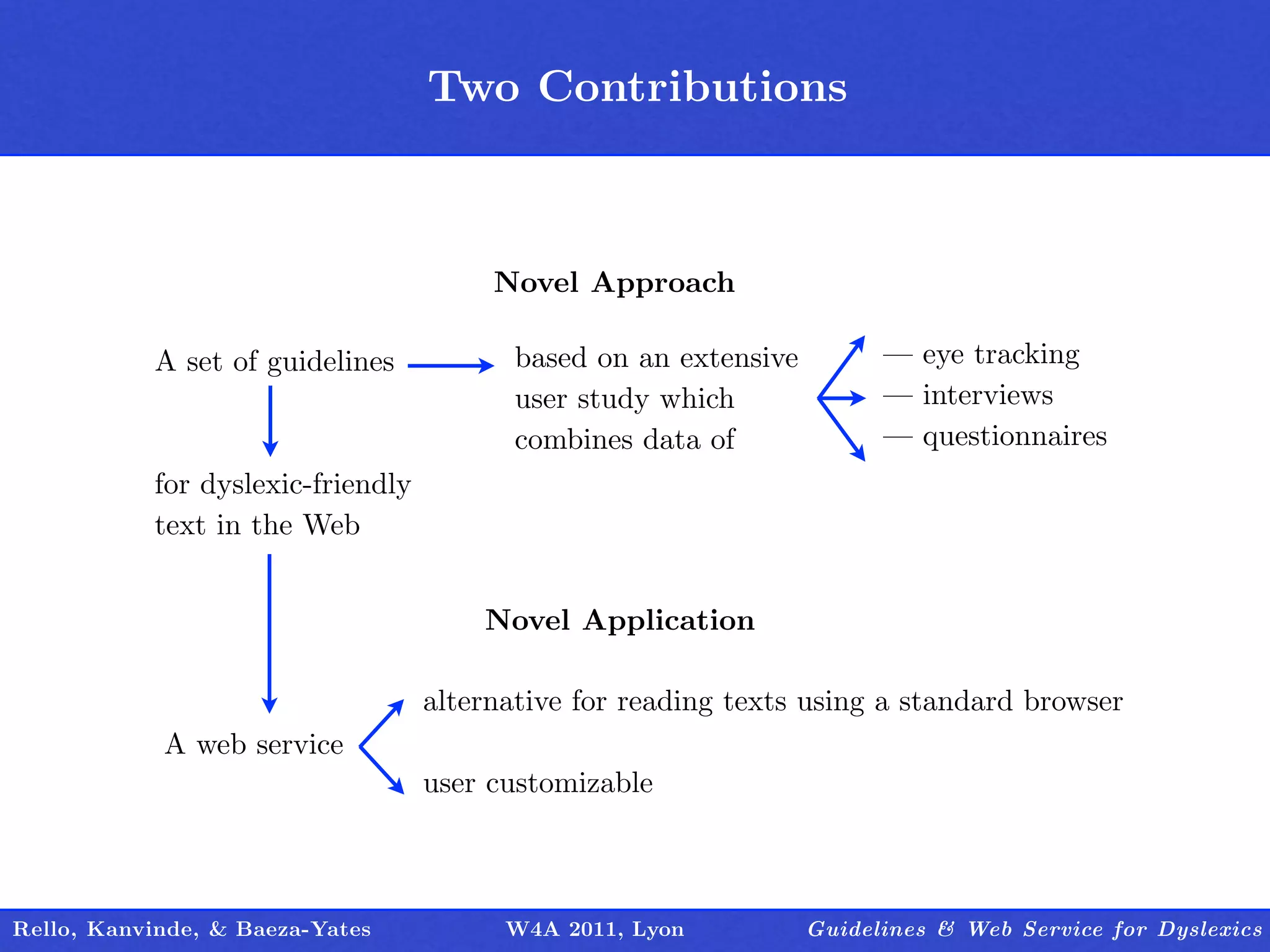 Two Outline
                                       Contributions



                                        Novel Approach

           A set of guidelines            based on an extensive         — eye tracking
                                          user study which              — interviews
                                          combines data of              — questionnaires
           for dyslexic-friendly
           text in the Web


                                       Novel Application

                                   alternative for reading texts using a standard browser
            A web service
                                   user customizable



Rello, Kanvinde, & Baeza-Yates           W4A 2011, Lyon           Guidelines & Web Service for Dyslexics
 