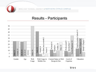 7/11
Results - Participants
 