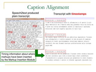 Caption Alignment
         Speech2text produced    Transcript with timestamps
         plain transcript




Timing informa...