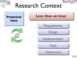 Research Context
Perpetual   Less than an hour
  beta
                Requirements
                   Design

            ...