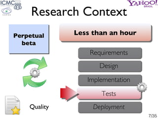 Research Context
Perpetual     Less than an hour
  beta
                  Requirements
                     Design

      ...