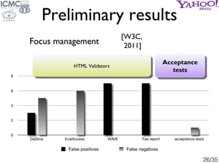 Preliminary results
                            [W3C,
Focus management             2011]

                                ...