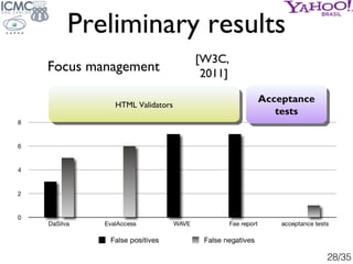 Preliminary results
                           [W3C,
Focus management            2011]

                                  ...