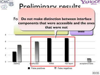 Preliminary results
                        [W3C,
Focus management
    Do not make distinction between interface
         ...