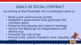GOALS OF SOCIAL CONTRACT
According to the Preamble, the Constitution aims to:
• Build a just and humane society
• Establish a government that promotes the
common good
• Preserve and develop the nation's heritage
• Secure the blessings of independence and
democracy
• Promote the rule of law
• Ensure truth, justice, freedom, love, equality, and
peace
These are the shared goals that the people agree to
 