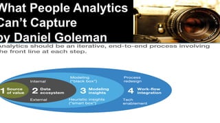 What People Analytics
Can’t Capture
by Daniel Goleman
UNDER GUIDANCE OF
PROF.SAMEER MATHUR.
 