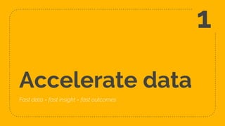 Accelerate data
Fast data = fast insight = fast outcomes
1
 