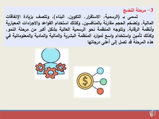 6
3-‫مرحلة‬‫النضج‬
‫تسمى‬‫بـ‬(‫الرسمية‬,‫ار‬‫ر‬‫االستق‬,‫التكوين‬,‫البناء‬),‫وتتصف‬‫بزيادة‬‫ال‬‫نفاقات‬
‫المالية‬,‫وتضخم‬‫الحجم‬‫مقارنة‬‫بالمنافسين‬,‫وكذلك‬‫استخدام‬‫اعد‬‫و‬‫الق‬‫اءات‬‫ر‬‫االج‬‫و‬‫ا‬‫لمعيارية‬
‫أنظمة‬‫و‬‫الرقابة‬,‫وتتوجه‬‫المنظمة‬‫نحو‬‫الرسمية‬‫العالية‬‫بشكل‬‫أكبر‬‫من‬‫مرحلة‬‫ال‬‫نمو‬,
‫وكذلك‬‫تأمين‬‫استخدام‬‫و‬‫اسع‬‫و‬‫ارد‬‫و‬‫لم‬‫المنظمة‬‫البشرية‬‫المالية‬‫و‬‫المادية‬‫و‬‫المعلوم‬‫و‬‫اتية‬‫في‬
‫هذه‬‫المرحلة‬‫قد‬‫تصل‬‫إلى‬‫أعلى‬‫درجاتها‬
 