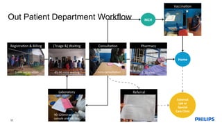 People Centred Healthcare Service Delivery By People For People Se