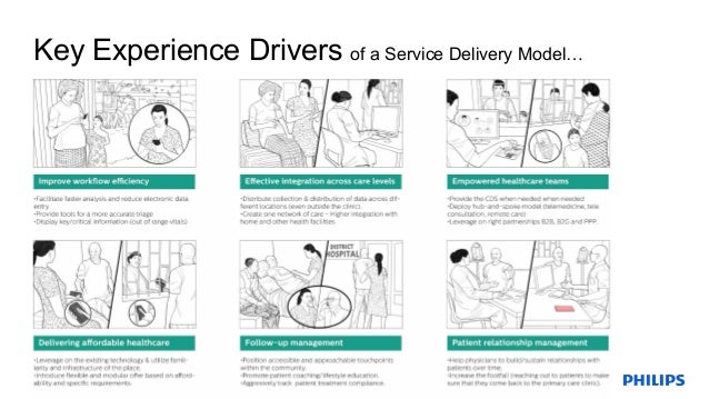 People Centred Healthcare Service Delivery By People For People Se