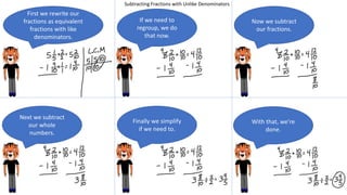 Finally we simplify
if we need to.
With that, we’re
done.
Now we subtract
our fractions.
If we need to
regroup, we do
that now.
First we rewrite our
fractions as equivalent
fractions with like
denominators.
Next we subtract
our whole
numbers.
Subtracting Fractions with Unlike Denominators
 
