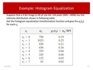 Histogram Processing | PPTX