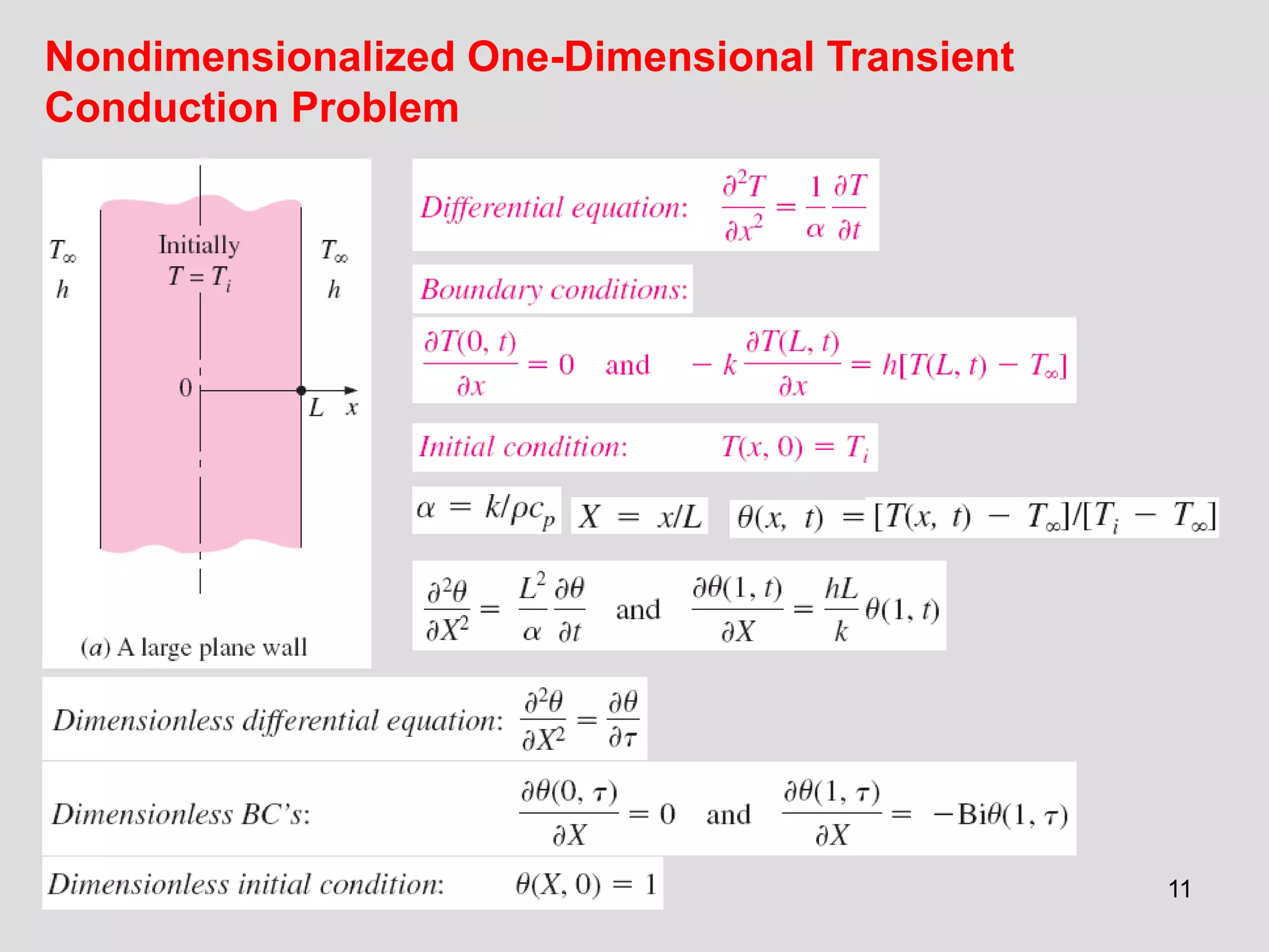 11
Nondimensionalized One-Dimensional Transient
Conduction Problem
 