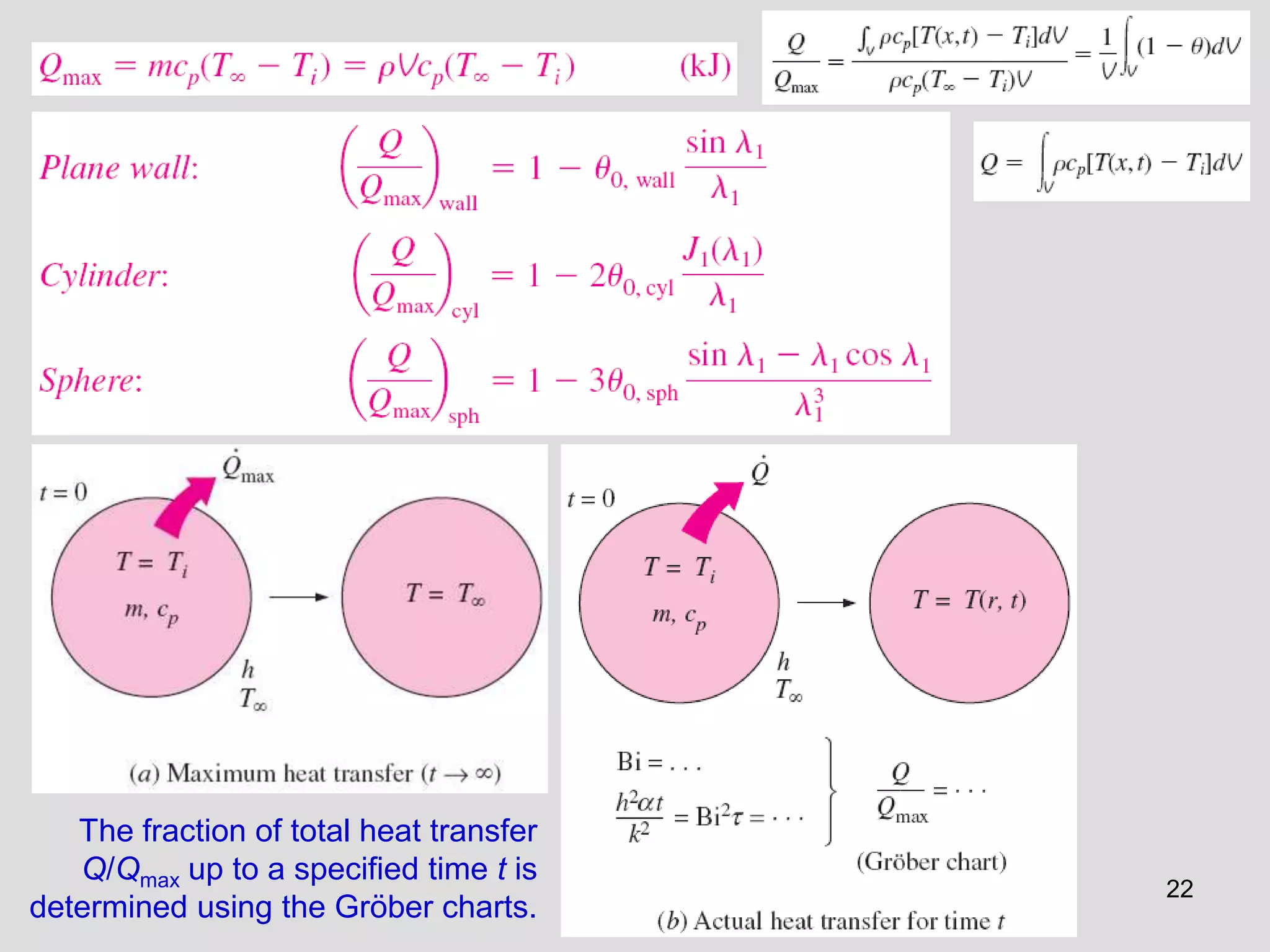 22
The fraction of total heat transfer
Q/Qmax up to a specified time t is
determined using the Gröber charts.
 
