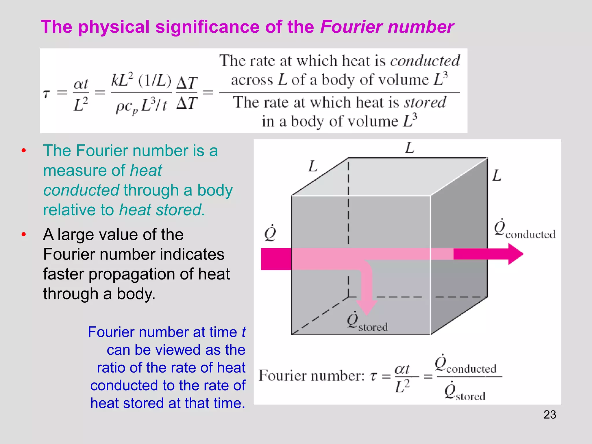 23
• The Fourier number is a
measure of heat
conducted through a body
relative to heat stored.
• A large value of the
Fourier number indicates
faster propagation of heat
through a body.
Fourier number at time t
can be viewed as the
ratio of the rate of heat
conducted to the rate of
heat stored at that time.
The physical significance of the Fourier number
 
