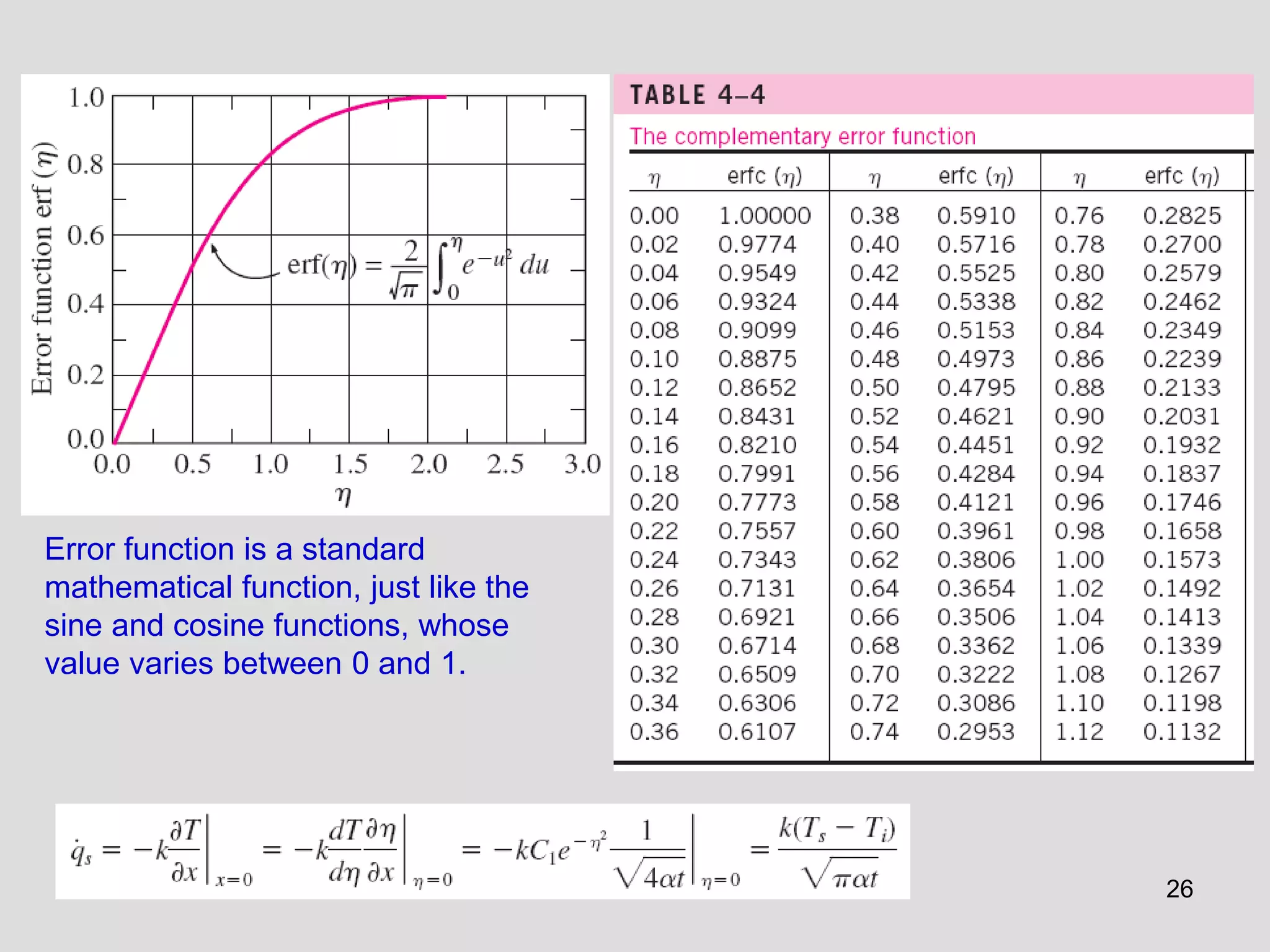 26
Error function is a standard
mathematical function, just like the
sine and cosine functions, whose
value varies between 0 and 1.
 