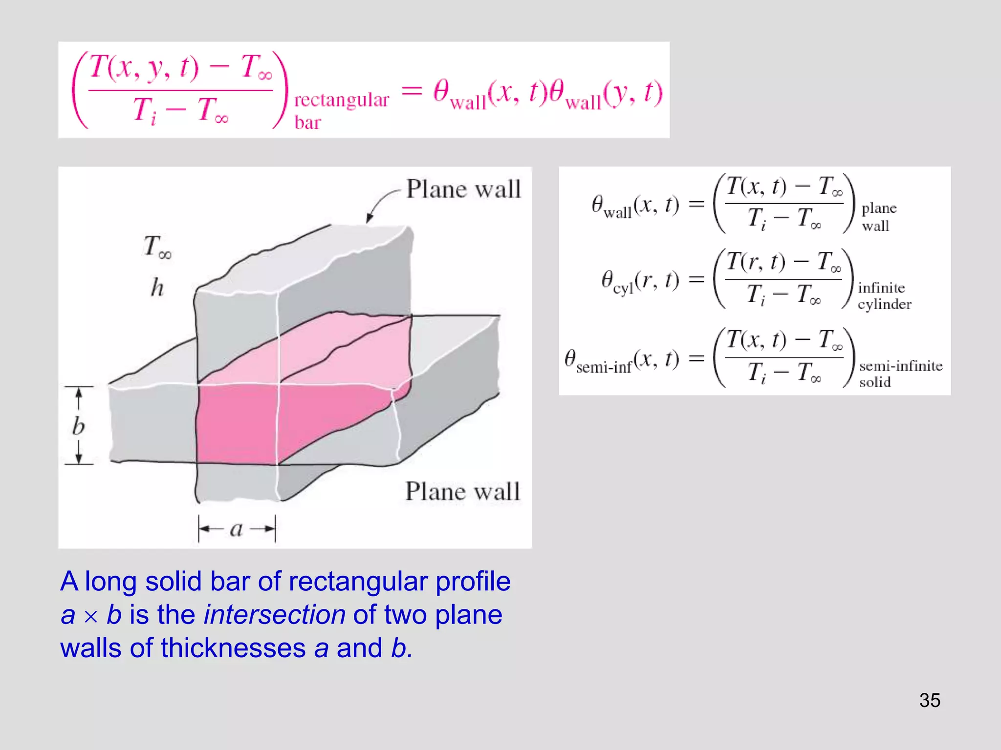 35
A long solid bar of rectangular profile
a  b is the intersection of two plane
walls of thicknesses a and b.
 