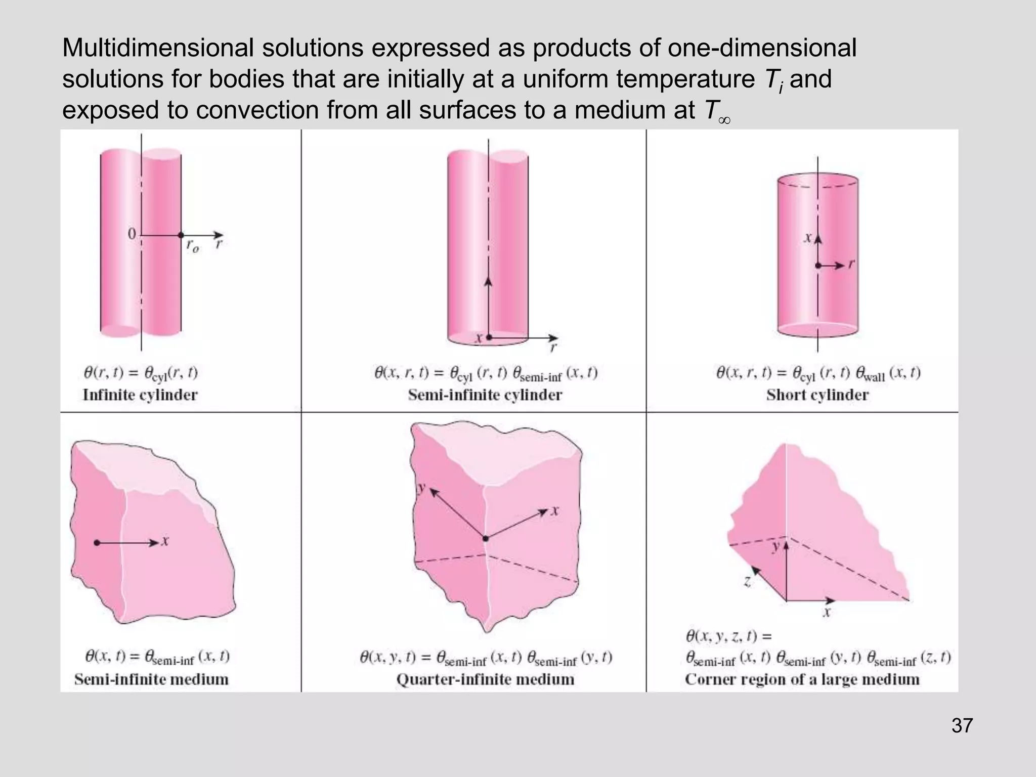 37
Multidimensional solutions expressed as products of one-dimensional
solutions for bodies that are initially at a uniform temperature Ti and
exposed to convection from all surfaces to a medium at T
 