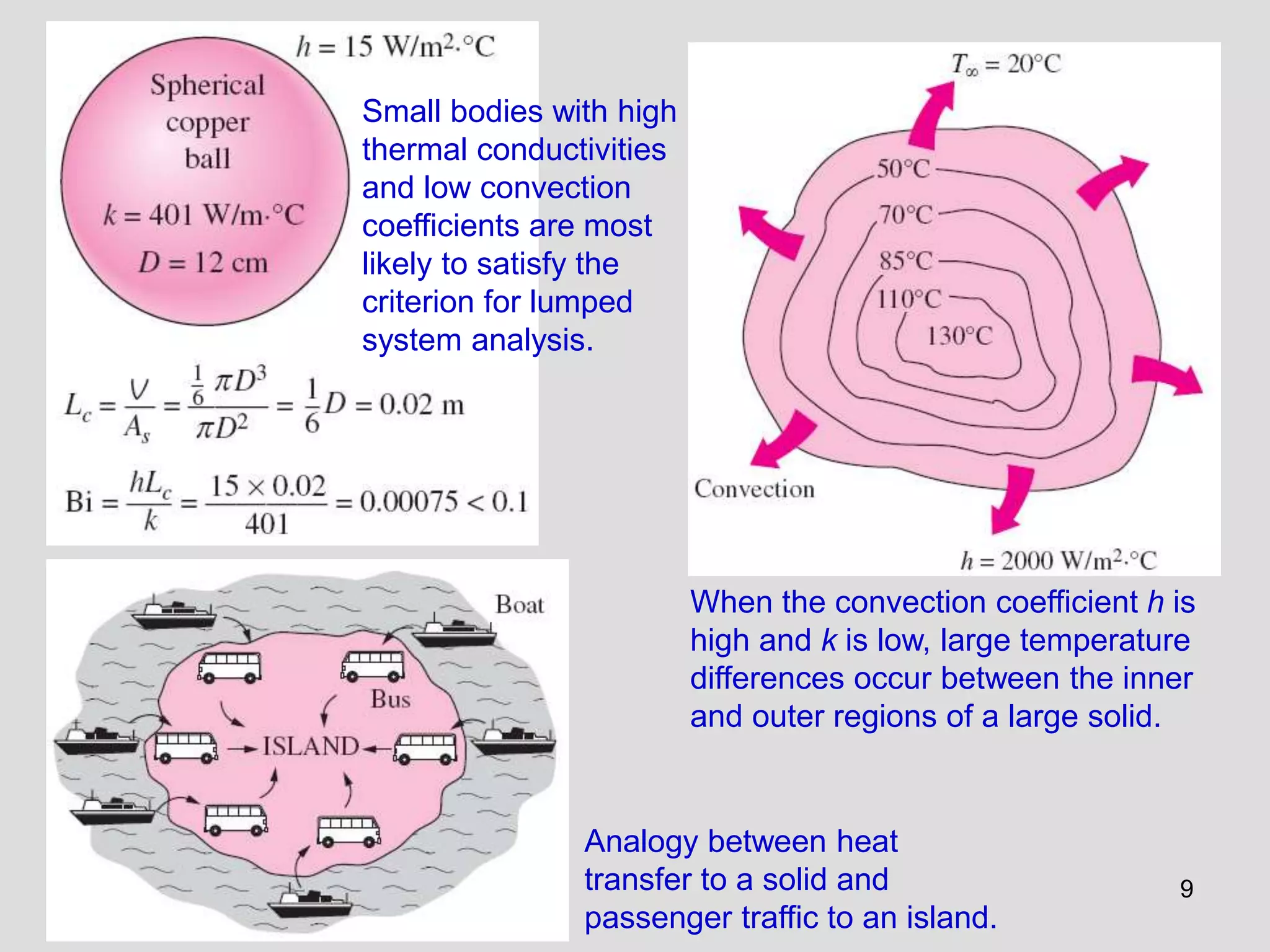 9
Small bodies with high
thermal conductivities
and low convection
coefficients are most
likely to satisfy the
criterion for lumped
system analysis.
Analogy between heat
transfer to a solid and
passenger traffic to an island.
When the convection coefficient h is
high and k is low, large temperature
differences occur between the inner
and outer regions of a large solid.
 