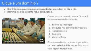O que é um domínio ?
Como seria o domínio desta fábrica ?
Provavelmente falaríamos de:
1. Esteira de Produção
2. Produtos / N domínio de Produtos
3. Trabalhadores
4. Logística
5. Almoxarifado
E cada um destes processos poderiam
ser um sub-domínio específico com
suas regras específicas
● Domínio é um processo que nossos clientes executam no dia-a-dia.
● Domínio é o que o cliente faz, é seu negócio.
 