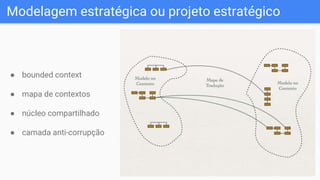 Modelagem estratégica ou projeto estratégico
● bounded context
● mapa de contextos
● núcleo compartilhado
● camada anti-corrupção
 