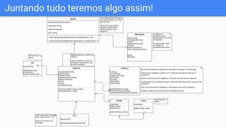 Juntando tudo teremos algo assim!
 