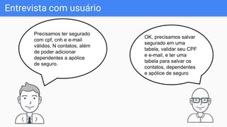 Entrevista com usuário
Precisamos ter segurado
com cpf, cnh e e-mail
válidos, N contatos, além
de poder adicionar
dependentes a apólice
de seguro.
OK, precisamos salvar
segurado em uma
tabela, validar seu CPF
e e-mail, e ter uma
tabela para salvar os
contatos, dependentes
e apólice de seguro
 