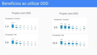 Benefícios ao utilizar DDD
 