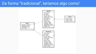 Da forma “tradicional”, teríamos algo como!
 