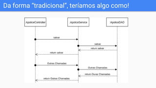 Da forma “tradicional”, teríamos algo como!
 