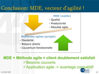 Conclusion: MDE, vecteur d’agilité !
© 2010 W4 15
MDE (outils)
- Qualité
- Productivité
- Résultat agile
Méthodes agiles (projet)
- Flexibilité
- Retours clients
- Couverture fonctionnelle
MDE + Méthode agile = client doublement satisfait
Besoins couverts
Application agile -> avantage compétitif
 