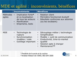 MDE et agilité : inconvénients, bénéfices
Inconvénients Bénéfices
Méthodes
agiles
• Implication forte*
et co-localisation
de tous les acteurs
• Planification
• Empirisme, tests
• Relation client
• Périmètre fonctionnel évolutif
• Résultats conformes aux attentes
(ou les excédant)
MDE • Technologie de
rupture
• Synchronisation
modèles / code
• Outillage important
• Découplage métier / technologie
• Simplification
• Modèle = outil de communication
• Productivité, time-to-market
• Qualité
• Solution apte à changer
• Maintenance**
8© 2010 W4
* Parabole de la poule et du cochon
**Andrew Watson de l’OMG, MD DAY 2009
 