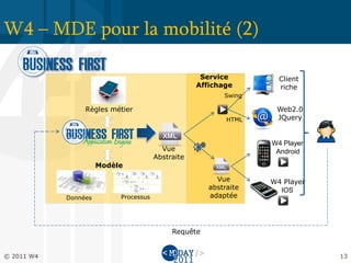 W4 – MDE pour la mobilité (2)

                                                    Service         Client
                                                   Affichage        riche
                                                          Swing

                 Règles métier                                     Web2.0
                                                           HTML    JQuery


                                                                  W4 Player
                                         Vue                       Android
                                       Abstraite
                      Modèle

                                                        Vue       W4 Player
                                                      abstraite     IOS
            Données        Processus                  adaptée




                                            Requête


© 2011 W4                                                                     13
 