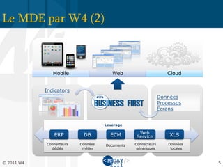 Le MDE par W4 (2)



               Mobile                  Web                       Cloud


            Indicators
                                                              Données
                                                              Processus
                                                              Ecrans


                                    Leverage

                                                 Web
               ERP         DB         ECM       Service           XLS
            Connecteurs   Données   Documents   Connecteurs       Données
              dédiés       métier                génériques        locales



© 2011 W4                                                                    5
 