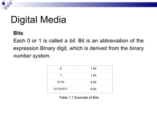 Multimedia System | PPT