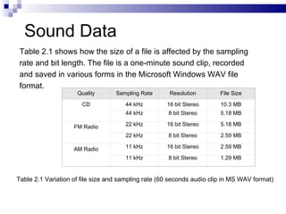 Multimedia System | PPT