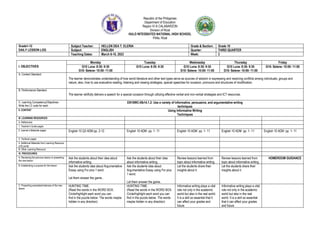 Republic of the Philippines
Department of Education
Region IV-A CALABARZON
Division of Rizal
HULO INTEGRATED NATIONAL HIGH SCHOOL
Pililla, Rizal
Grade1-12
DAILY LESSON LOG
Subject Teacher: HELLEN DEA T. ELERIA Grade & Section: Grade 10
Subject: ENGLISH Quarter: THIRD QUARTER
Teaching Dates: March 6-10, 2023 Week: 3
I. OBJECTIVES
Monday Tuesday Wednesday Thursday Friday
G10 Luna- 8:30- 9:30
G10- Selene- 10:00- 11:00
G10 Luna- 8:30- 9:30 G10 Luna- 8:30- 9:30
G10- Selene- 10:00- 11:00
G10 Luna- 8:30- 9:30
G10- Selene- 10:00- 11:00
G10- Selene- 10:00- 11:00
A. Content Standard
The learner demonstrates understanding of how world literature and other text types serve as sources of wisdom in expressing and resolving conflicts among individuals, groups and
nature; also, how to use evaluative reading, listening and viewing strategies, special speeches for occasion, pronouns and structures of modification.
B. Performance Standard
The learner skillfully delivers a speech for a special occasion through utilizing effective verbal and non-verbal strategies and ICT resources.
C. Learning Competency/Objectives
Write the LC code for each
EN10WC-IIIb14.1.2: Use a variety of informative, persuasive, and argumentative writing
techniques
II. CONTENT Using Informative Writing
Techniques
III. LEARNING RESOURCES
A. References
1. Teacher’s Guide pages
2. Learner’s Materials pages English 10 Q3 ADM pp. 2-12 English 10 ADM pp. 1- 11 English 10 ADM pp. 1- 11 English 10 ADM pp. 1- 11 English 10 ADM pp. 1- 11
3. Textbook pages
4. Additional Materials from Learning Resource
(LR) portal
B. Other Learning Resource
IV. PROCEDURES
A. Reviewing the previous lesson or presenting
the new lesson
Ask the students about their idea about
informative writing.
Ask the students about their idea
about informative writing.
Review lessons learned from
topic about informative writing.
Review lessons learned from
topic about informative writing.
HOMEROOM GUIDANCE
B. Establishing a purpose for the lesson Ask the students idea about Argumentative
Essay using For pics 1 word.
Let them answer the game..
Ask the students idea about
Argumentative Essay using For pics
1 word.
Let them answer the game..
Let the students share their
insights about it.
Let the students share their
insights about it.
C. Presenting examples/instances of the new
lesson
HUNTING TIME.
(Read the words in the WORD BOX.
Circle/highlight each word you can
find in the puzzle below. The words maybe
hidden in any direction)
HUNTING TIME.
(Read the words in the WORD BOX.
Circle/highlight each word you can
find in the puzzle below. The words
maybe hidden in any direction)
Informative writing plays a vital
role not only in the academic
world but also in the real world.
It is a skill so essential that it
can affect your grades and
future
Informative writing plays a vital
role not only in the academic
world but also in the real
world. It is a skill so essential
that it can affect your grades
and future
 