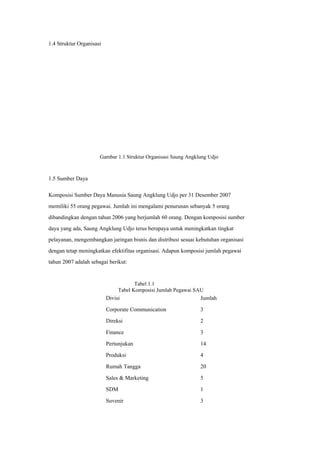 1.4 Struktur Organisasi
Gambar 1.1 Struktur Organisasi Saung Angklung Udjo
1.5 Sumber Daya
Komposisi Sumber Daya Manusia Saung Angklung Udjo per 31 Desember 2007
memiliki 55 orang pegawai. Jumlah ini mengalami penurunan sebanyak 5 orang
dibandingkan dengan tahun 2006 yang berjumlah 60 orang. Dengan komposisi sumber
daya yang ada, Saung Angklung Udjo terus berupaya untuk meningkatkan tingkat
pelayanan, mengembangkan jaringan bisnis dan distribusi sesuai kebutuhan organisasi
dengan tetap meningkatkan efektifitas organisasi. Adapun komposisi jumlah pegawai
tahun 2007 adalah sebagai berikut:
Tabel 1.1
Tabel Komposisi Jumlah Pegawai SAU
Divisi
Corporate Communication
Direksi
Finance
Pertunjukan
Produksi
Rumah Tangga
Sales & Marketing
SDM
Suvenir
Jumlah
3
2
3
14
4
20
5
1
3
 