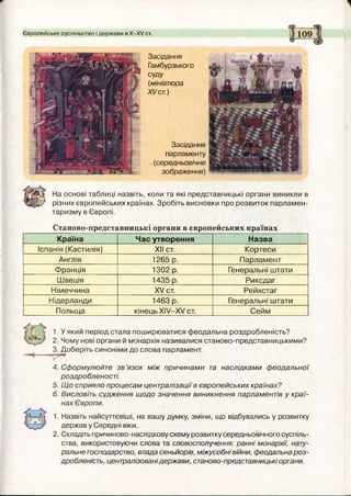 Країна Час утворення Назва
Іспанія (Кастилія) XII ст. Кортеси
Англія 1265 р. Парламент
Франція 1302 р. Генеральні штати
Швеція 1435 р. Риксдаг
Німеччина XV ст. Рейхстаг
Нідерланди 1463 р. Генеральні штати
Польща кінець XIV—XV ст. Сейм
Європейське суспільство і держави в Х-ХУ ст.
Засідання
Гамбурзького
суду
(мініатюра
XVст.)
Засідання
парламенту
(середньовічне
зображення)
На основі таблиці назвіть, коли та які представницькі органи виникли в
різних європейських країнах. Зробіть висновки про розвиток парламен­
таризму в Європі.
Станово-представницькі органи в європейських країнах
Г 1. У який період стала поширюватися феодальна роздробленість?
2. Чому нові органи й монархія називалися станово-представницькими?
3. Доберіть синоніми до слова парламент.
4. Сформулюйте зв’язок між причинами та наслідками феодальної
роздробленості.
5. Що сприяло процесам централізації в європейських країнах?
6. Висловіть судження щодо значення виникнення парламентів у краї­
нах Європи.
1. Назвіть найсуттєвіші, на вашу думку, зміни, що відбувались у розвитку
держав у Середні віки.
2. Складіть причиново-наслідкову схему розвитку середньовічного суспіль­
ства, використовуючи слова та словосполучення: ранні монархії, нату­
ральне господарство, влада сеньйорів, міжусобні війни, феодальна роз­
дробленість, централізованідержави, станово-представницькі органи.
 